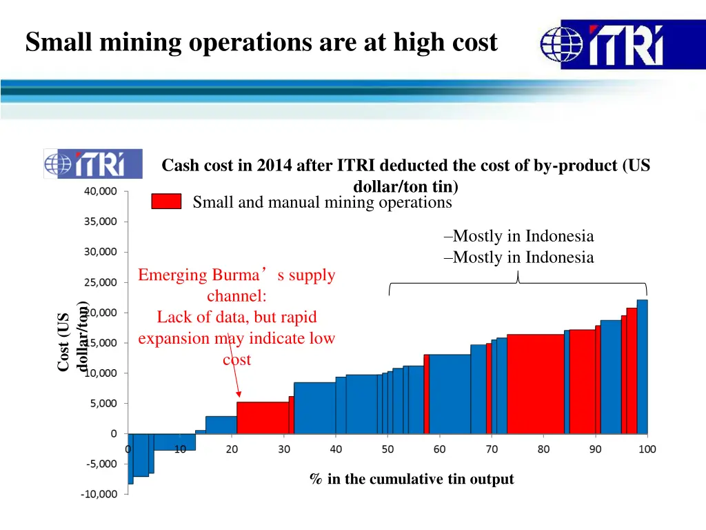 small mining operations are at high cost