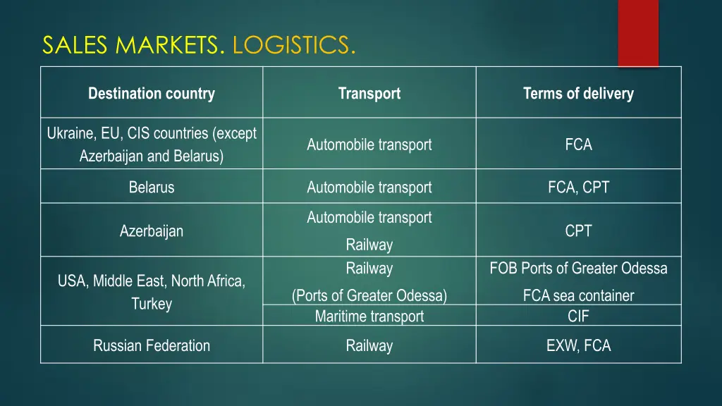 sales markets logistics