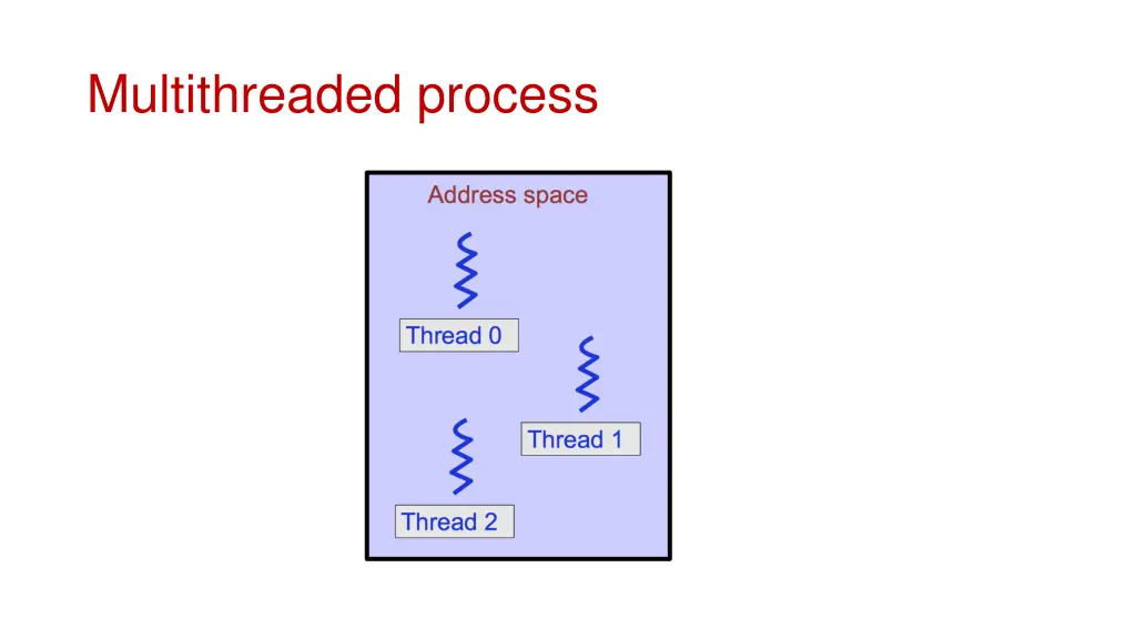 multithreaded process