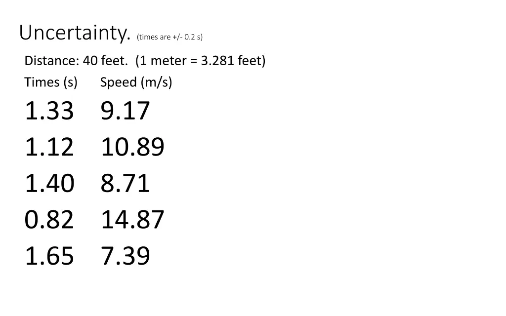 uncertainty times are 0 2 s