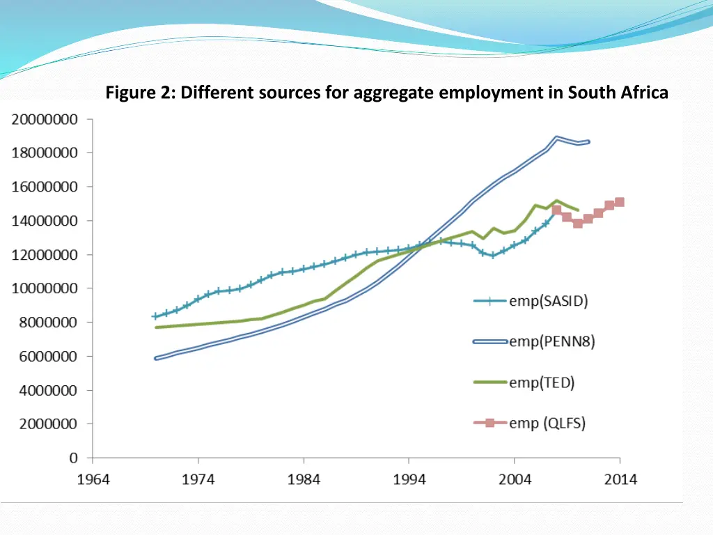 figure 2 different sources for aggregate