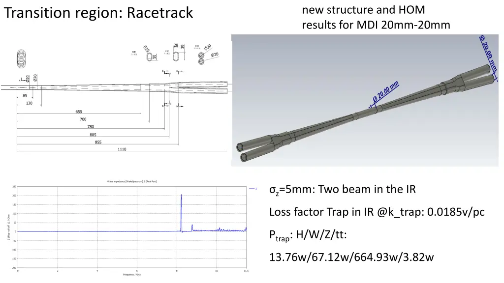 new structure and hom results for mdi 20mm 20mm