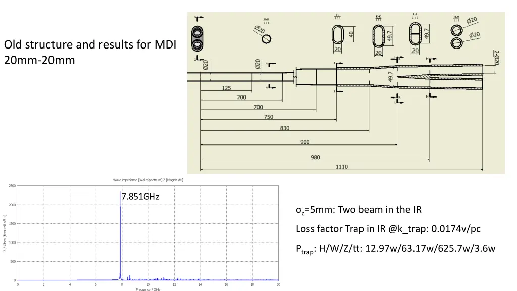 old structure and results for mdi 20mm 20mm