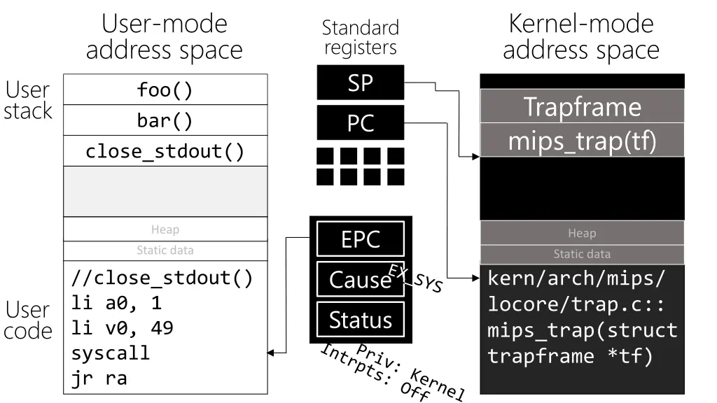 user mode address space 1