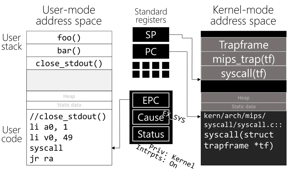 user mode address space 2