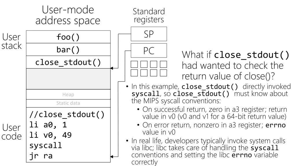 user mode address space 3