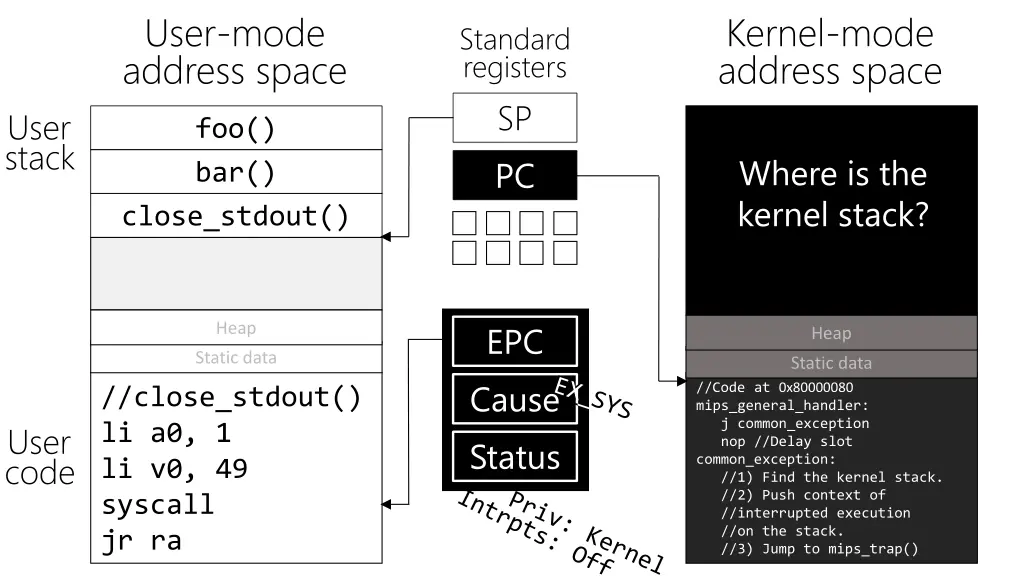 user mode address space