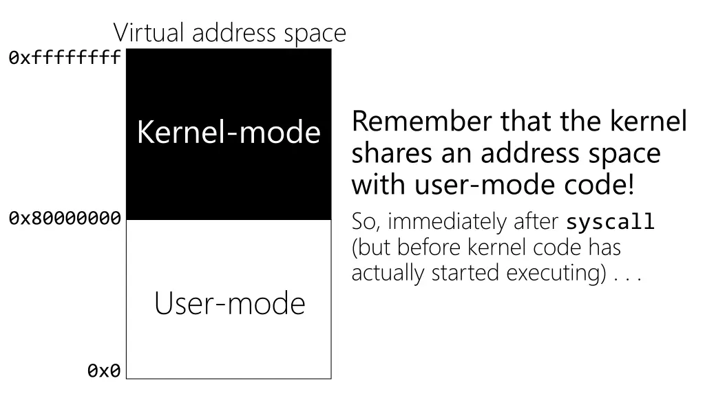 virtual address space 0xffffffff