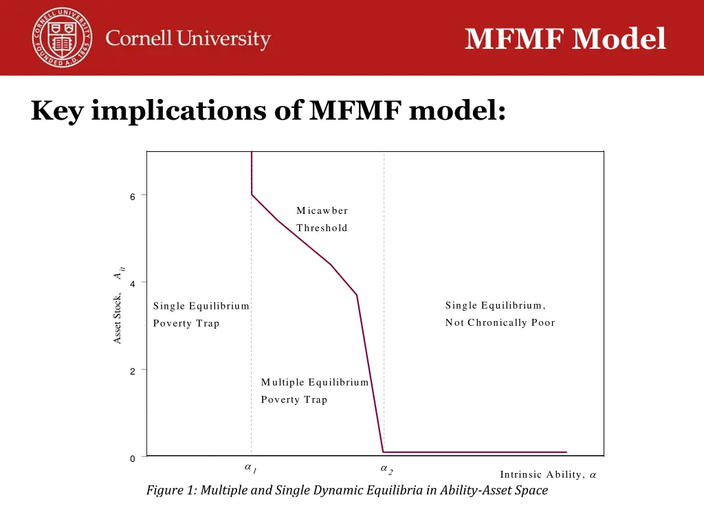 mfmf model 1