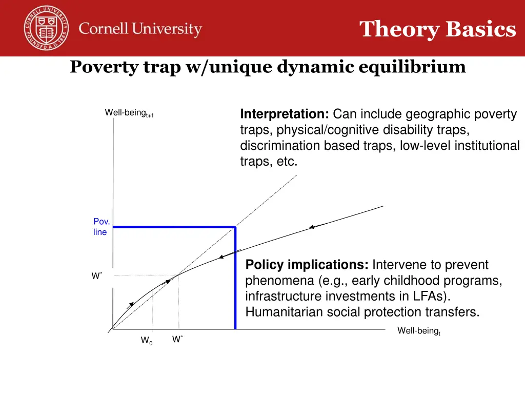 theory basics 1