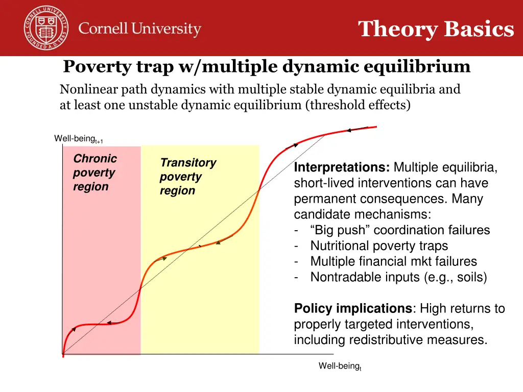 theory basics 2