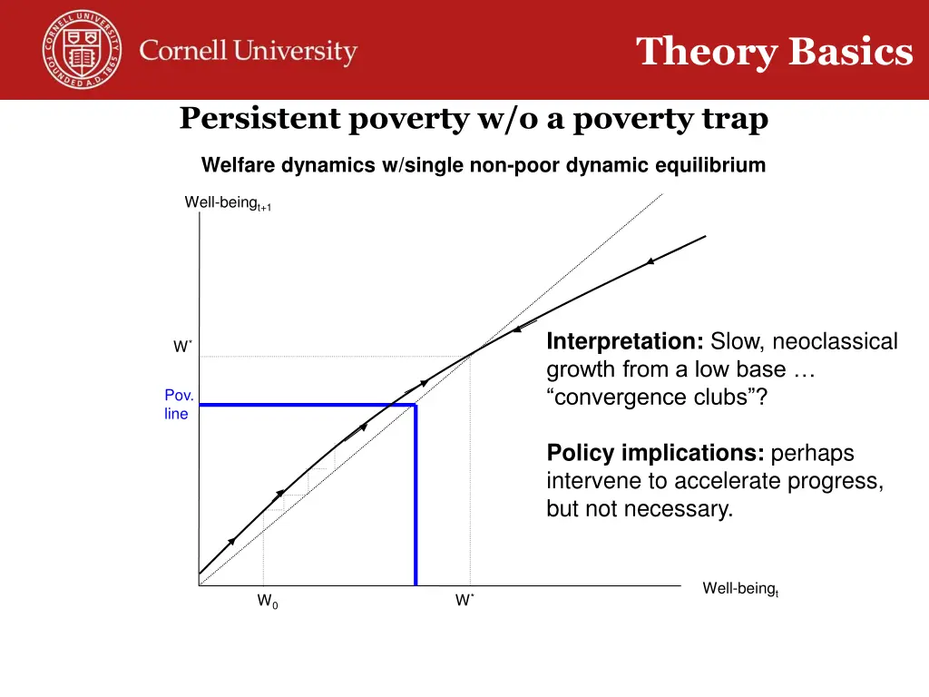 theory basics