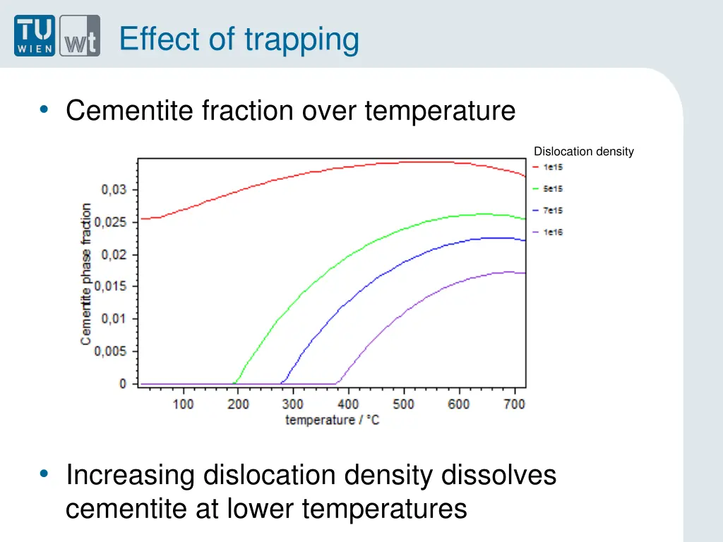 effect of trapping