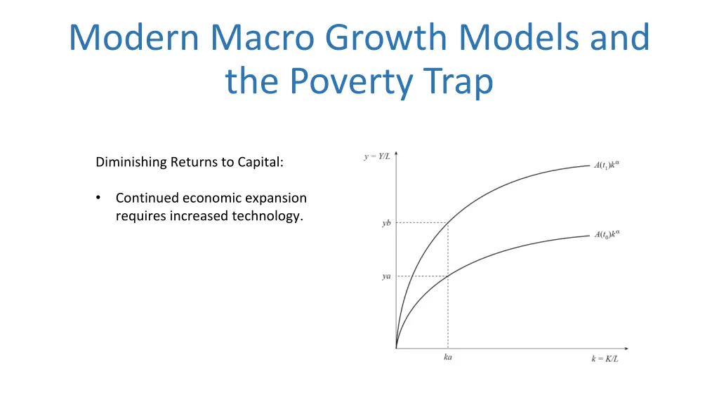 modern macro growth models and the poverty trap 3