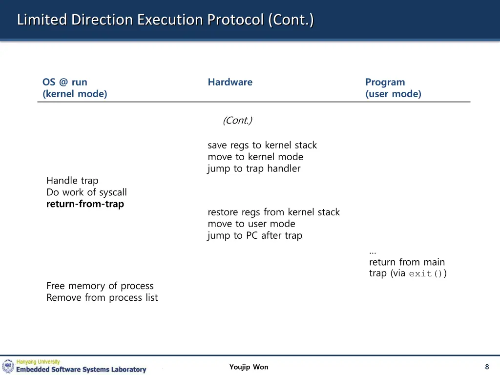 limited direction execution protocol cont