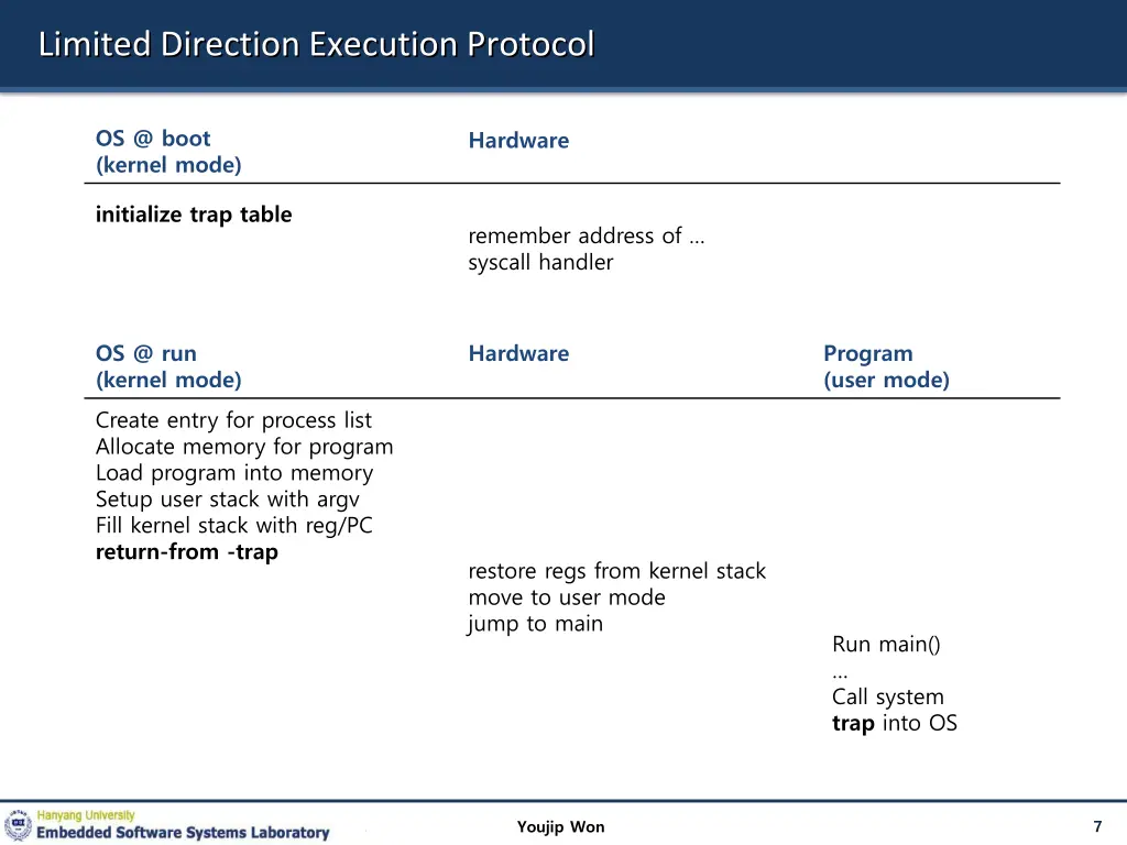 limited direction execution protocol