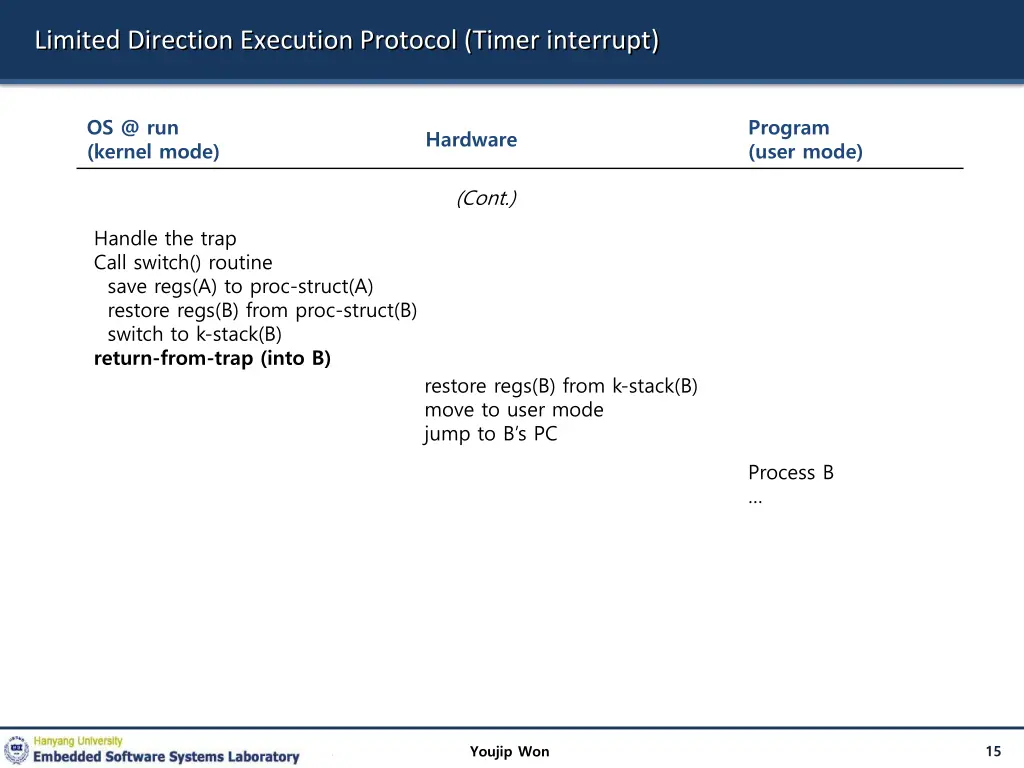 limited direction execution protocol timer 1