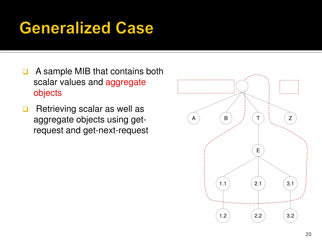 a sample mib that contains both scalar values