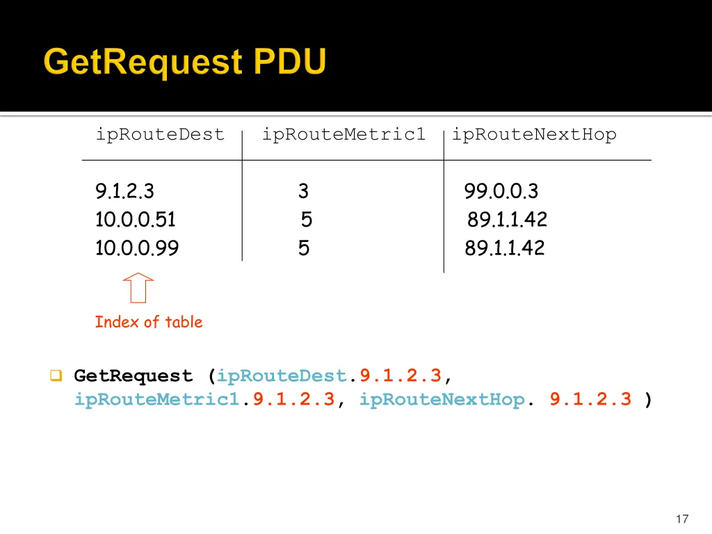 iproutedest iproutemetric1 iproutenexthop