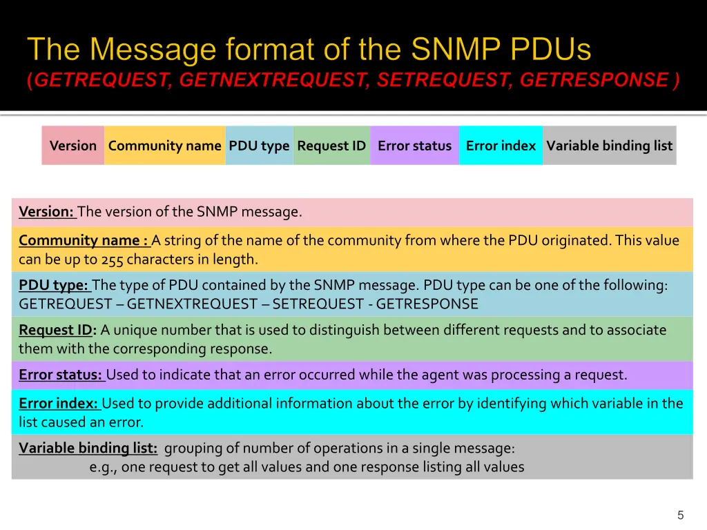 version community name pdu type request id error