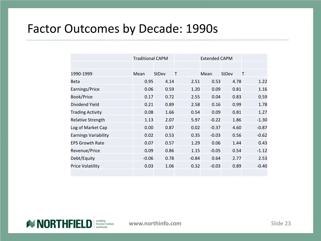 factor outcomes by decade 1990s