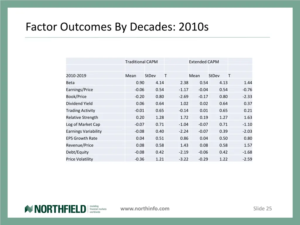 factor outcomes by decades 2010s