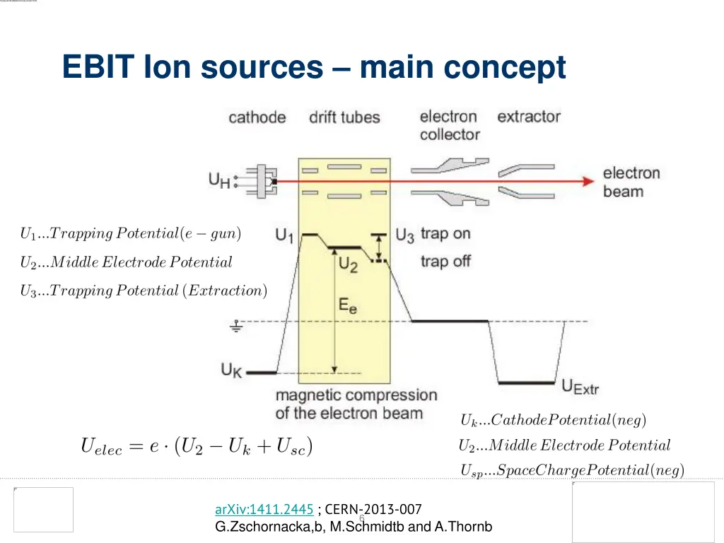 ebit ion sources main concept 1