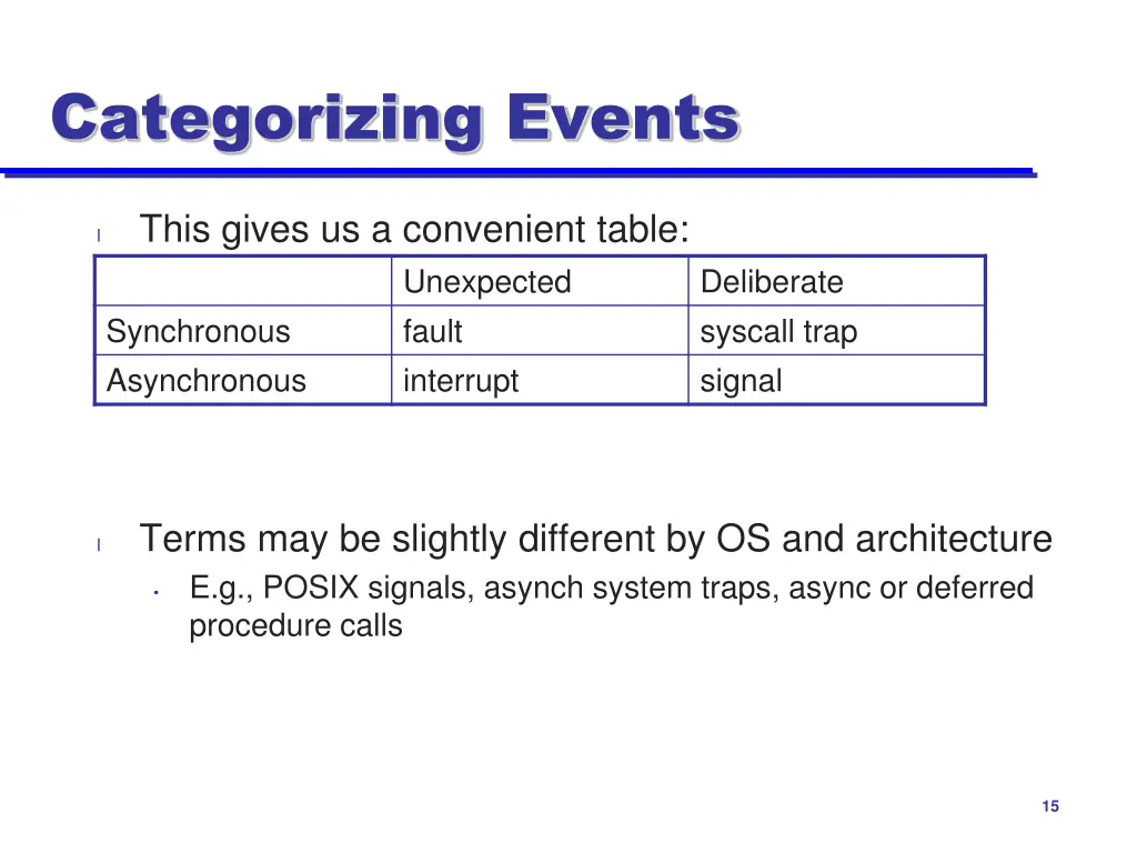 categorizing events 2