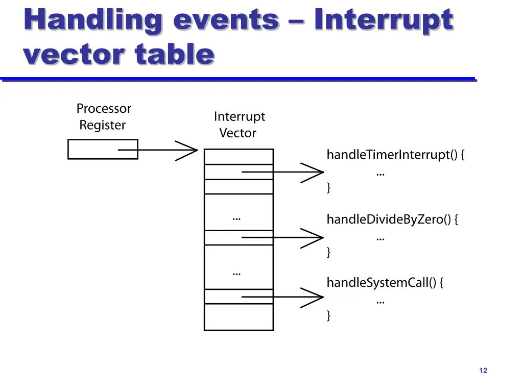 handling events interrupt vector table