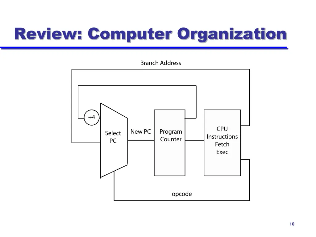 review computer organization