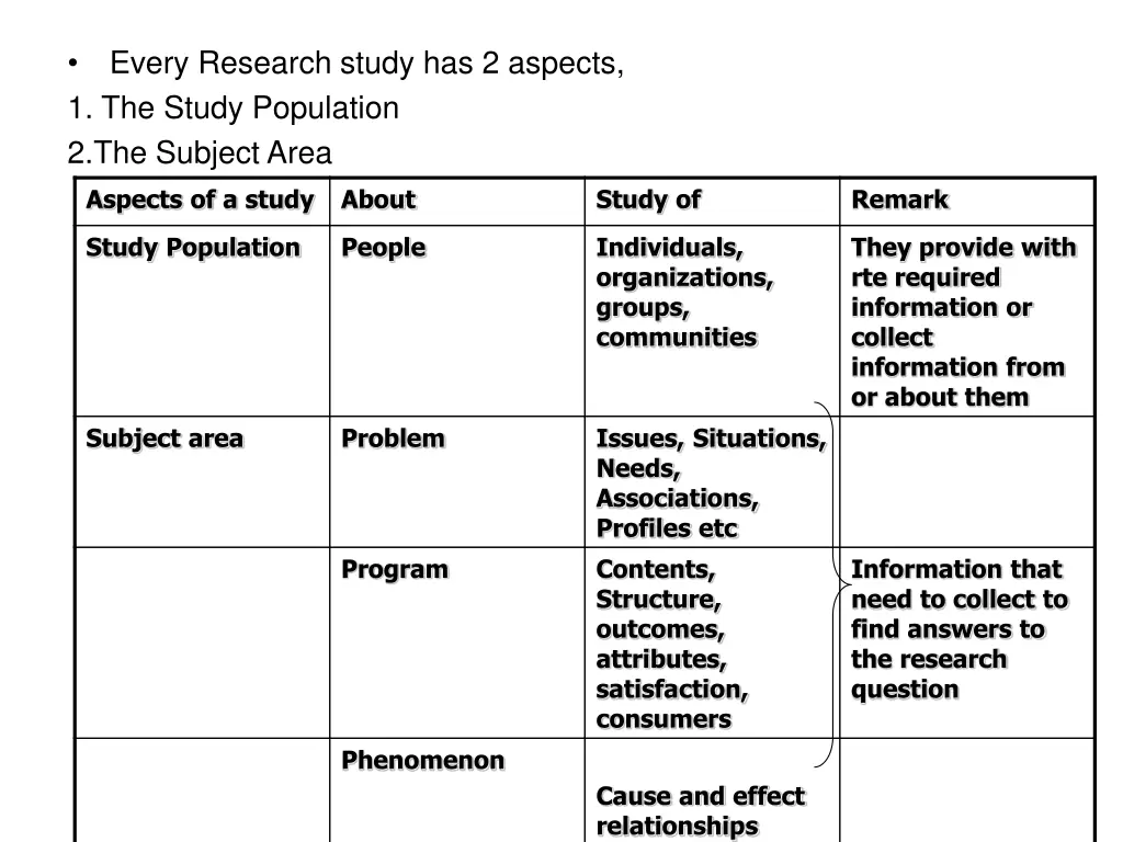 every research study has 2 aspects