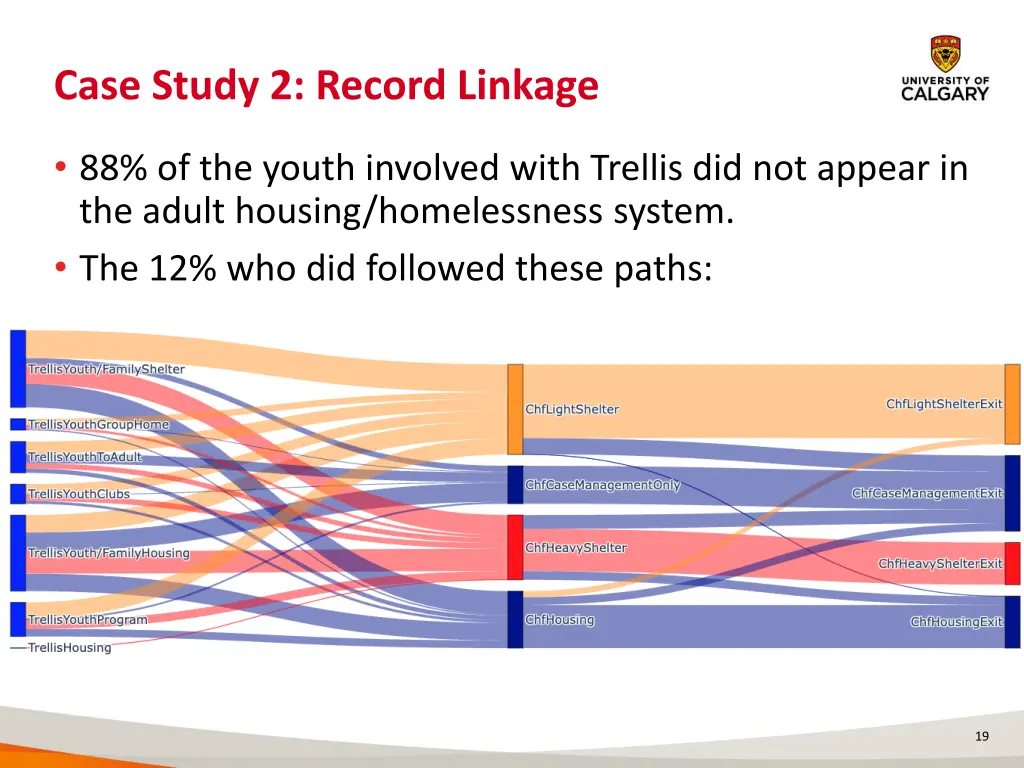 case study 2 record linkage 3