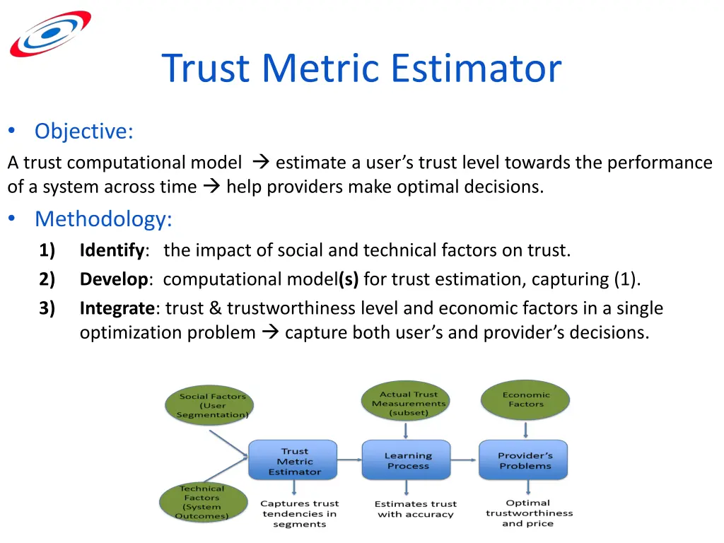 trust metric estimator 1