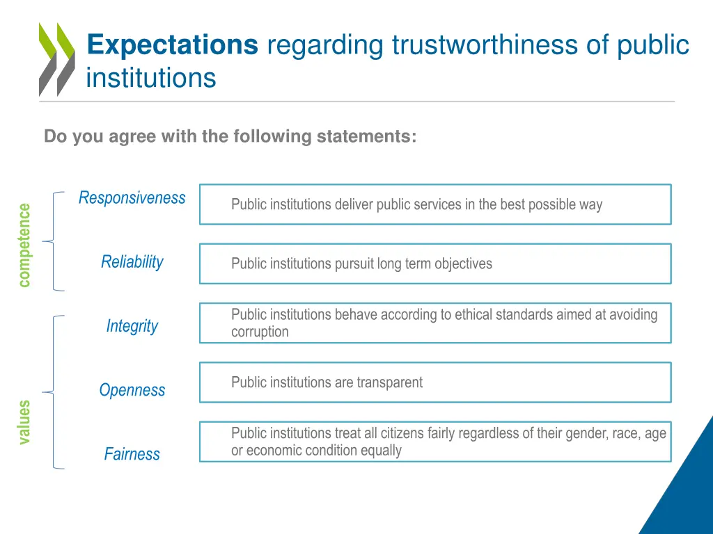 expectations regarding trustworthiness of public