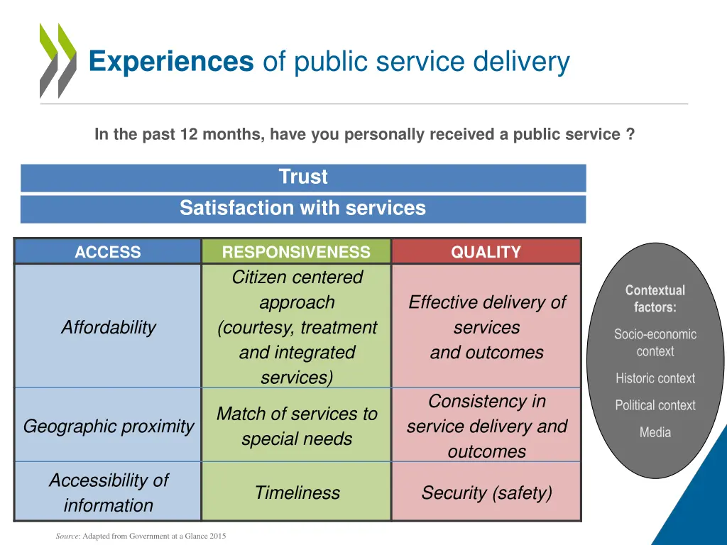 experiences of public service delivery