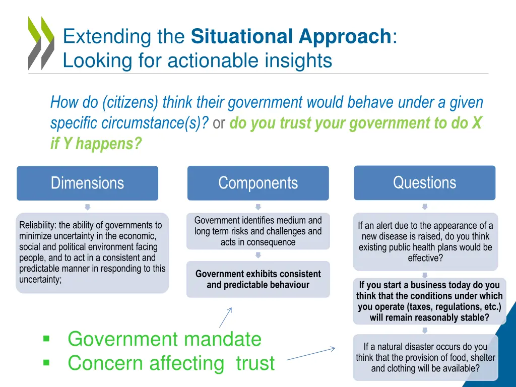 extending the situational approach looking