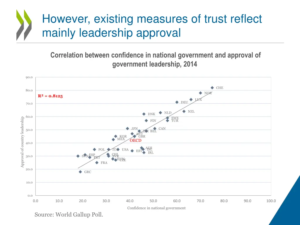 however existing measures of trust reflect mainly