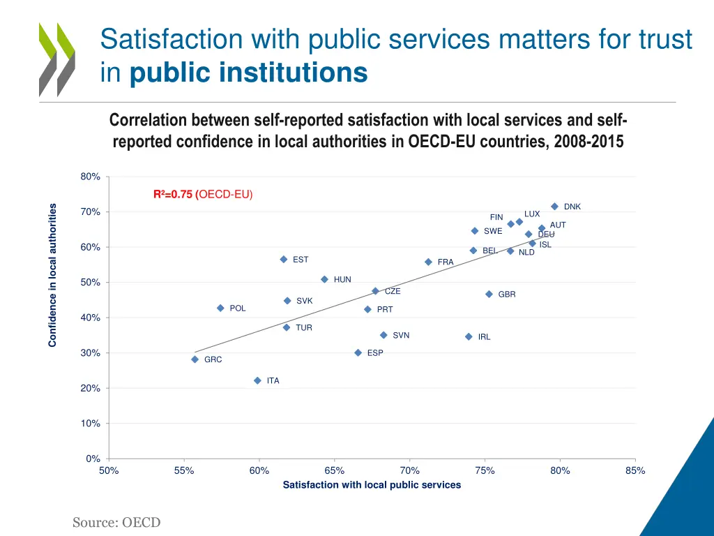 satisfaction with public services matters