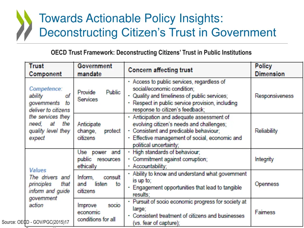 towards actionable policy insights deconstructing