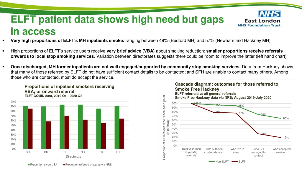 elft patient data shows high need but gaps