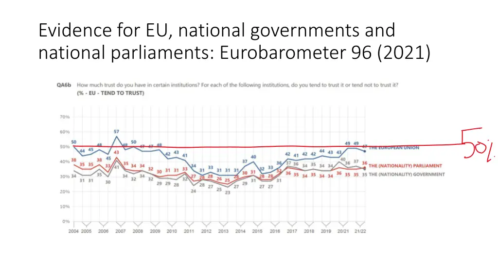 evidence for eu national governments and national