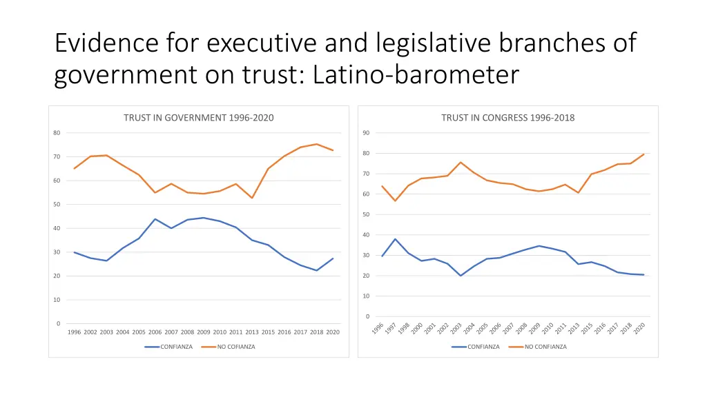 evidence for executive and legislative branches 1