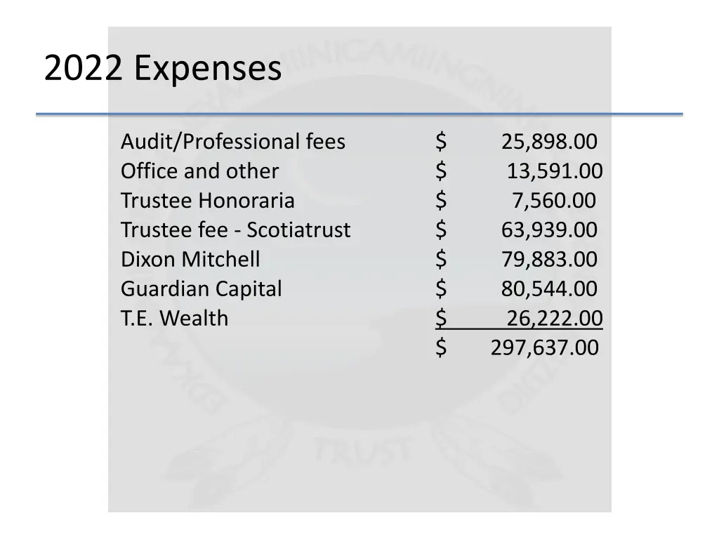 2022 expenses