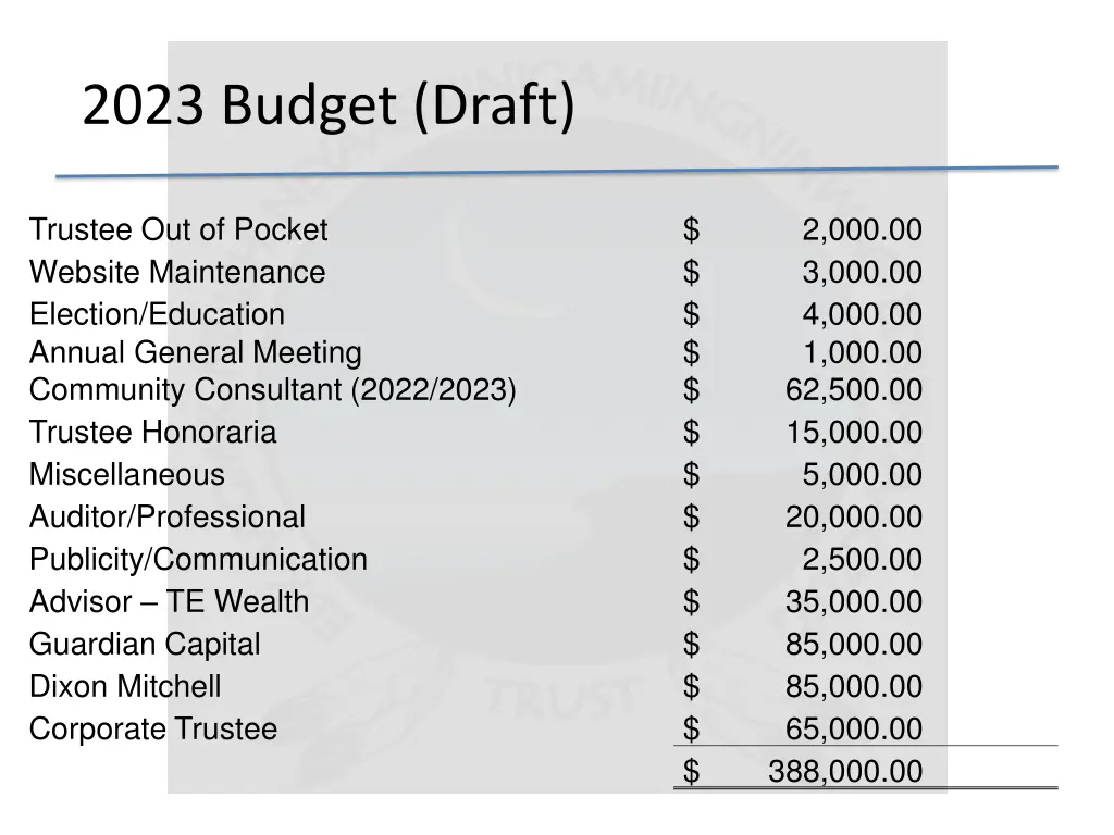 2023 budget draft