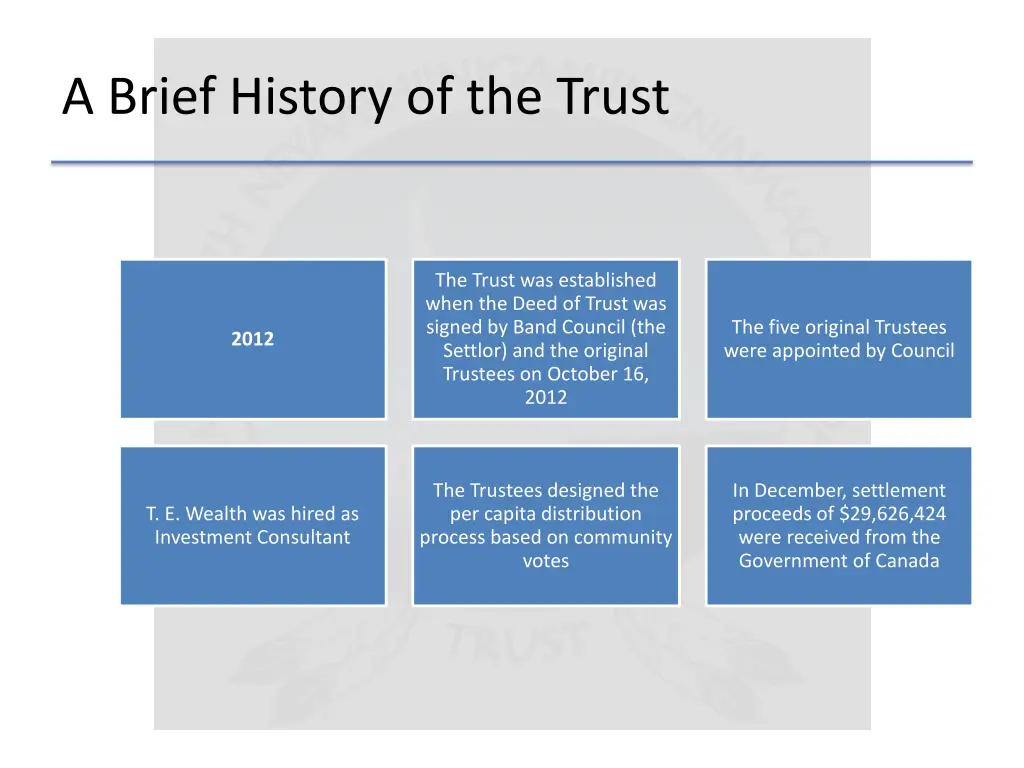 a brief history of the trust