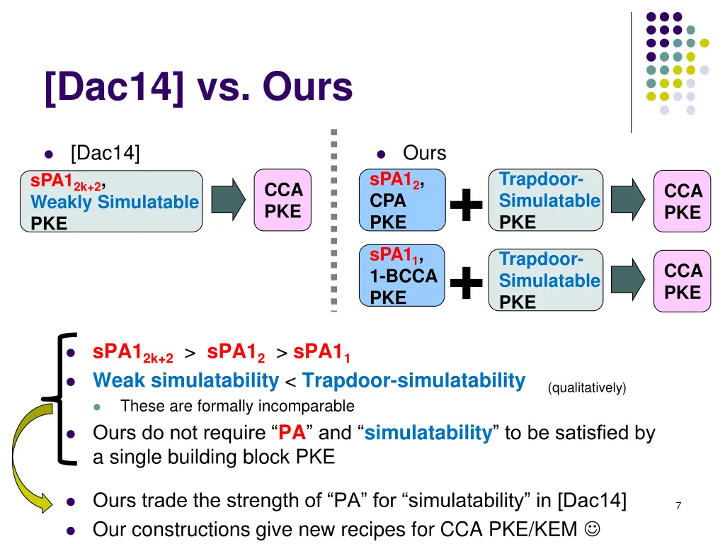 dac14 vs ours