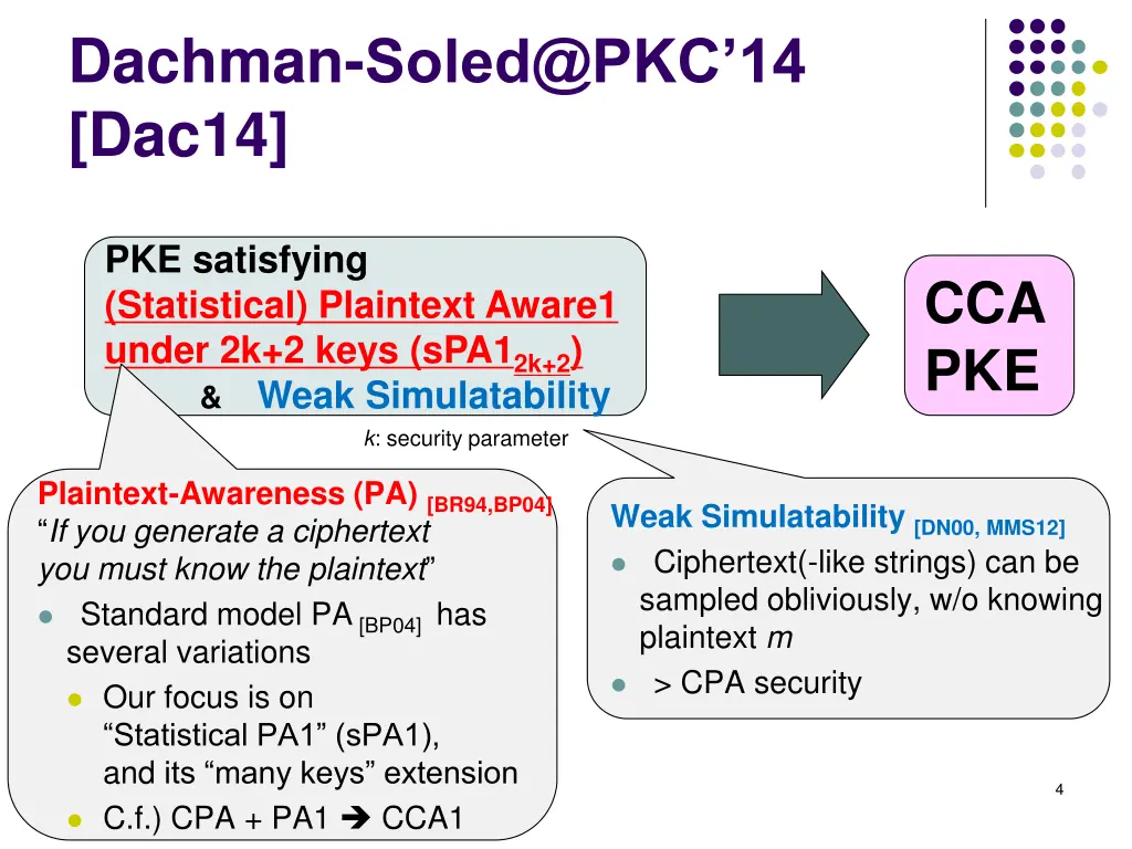 dachman soled@pkc 14 dac14