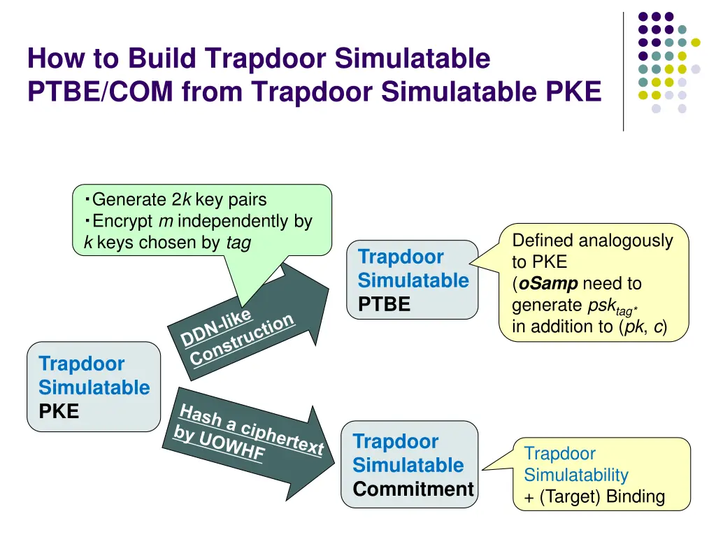 how to build trapdoor simulatable ptbe com from