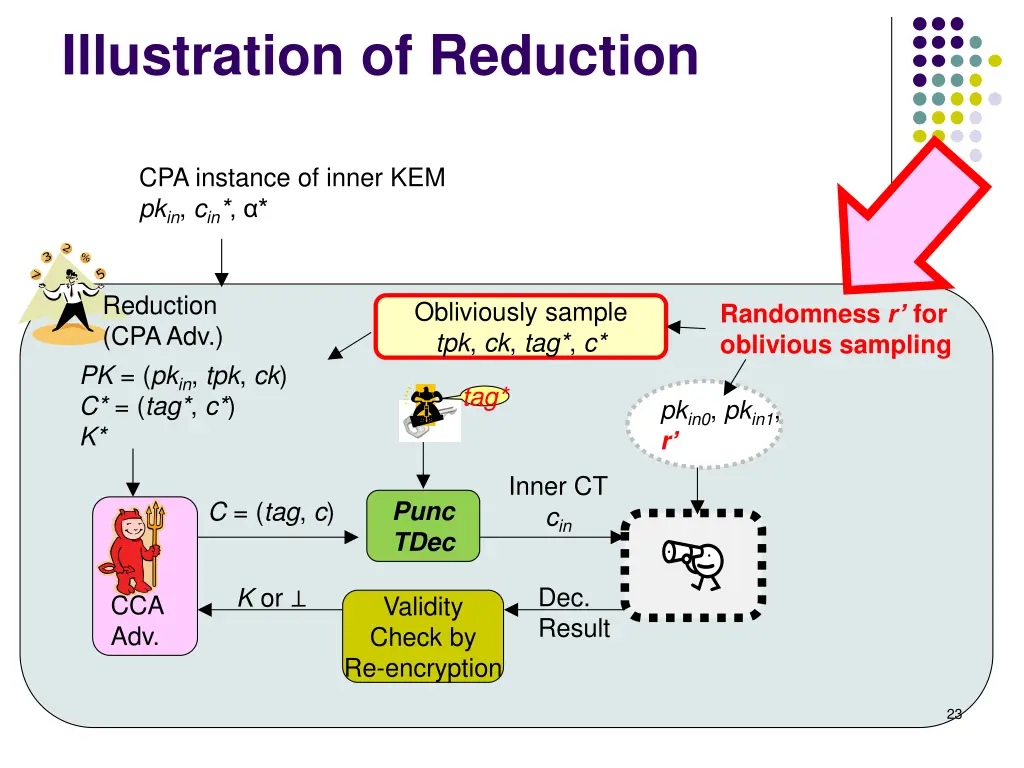 illustration of reduction 1