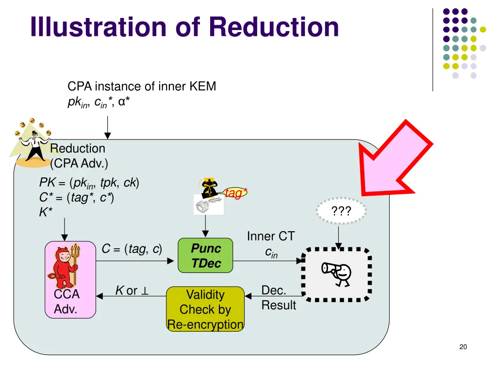 illustration of reduction